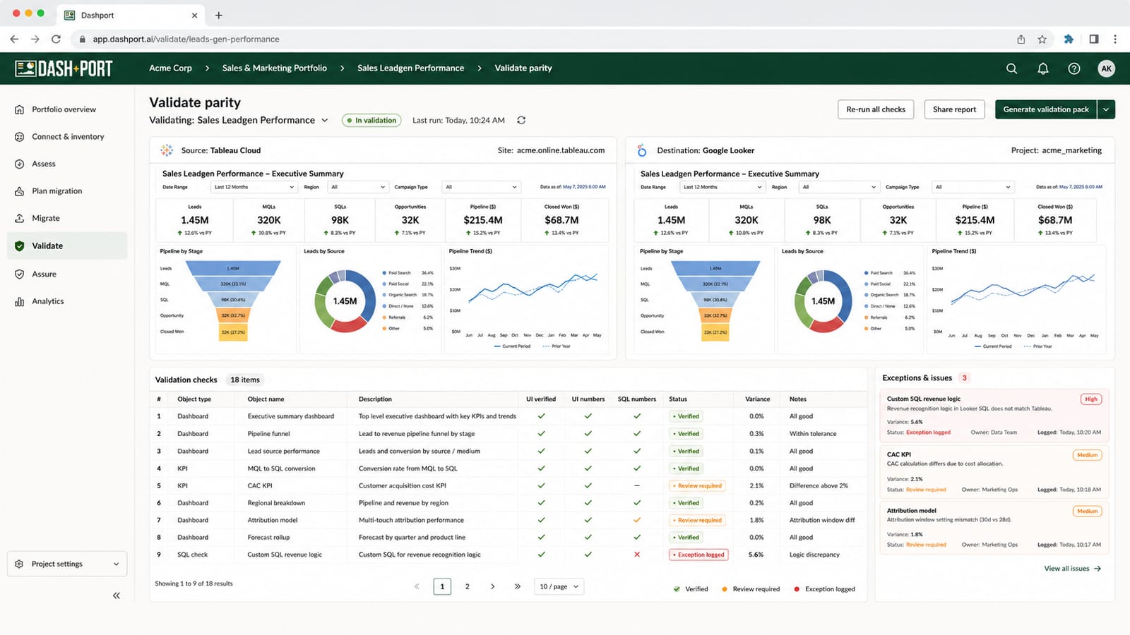 Dashport parity validation view comparing a source BI dashboard and Google Looker target.