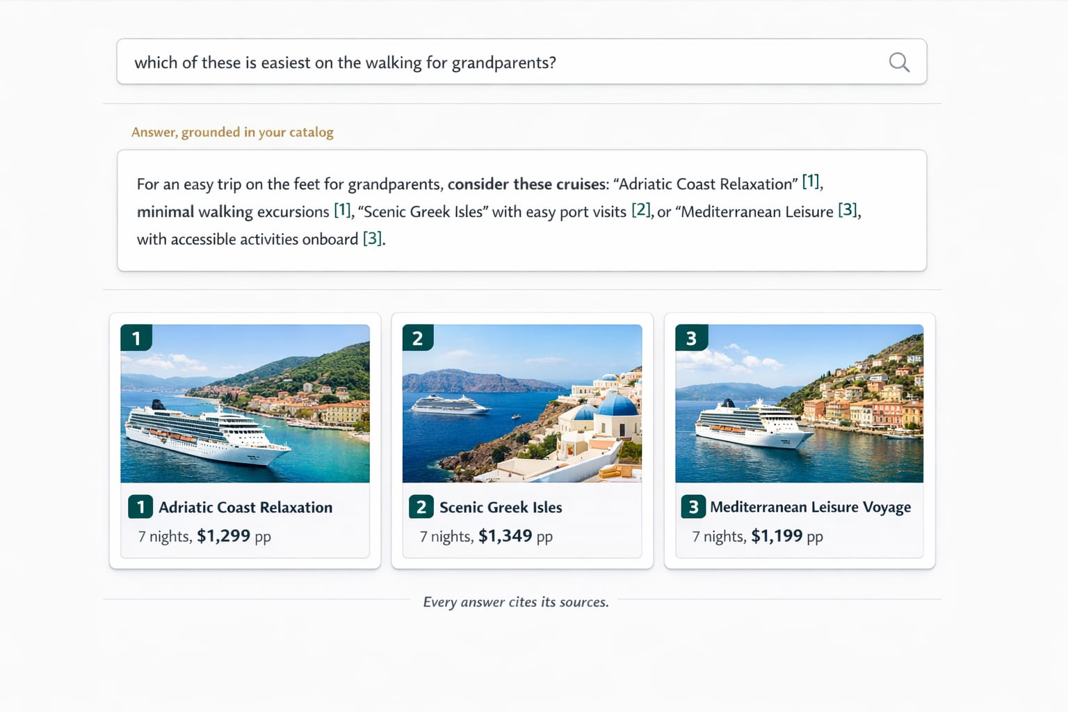 An AI Answers result for 'which of these is easiest on the walking for grandparents?': one grounded, cited answer naming three Mediterranean cruises with sources. Illustrative.