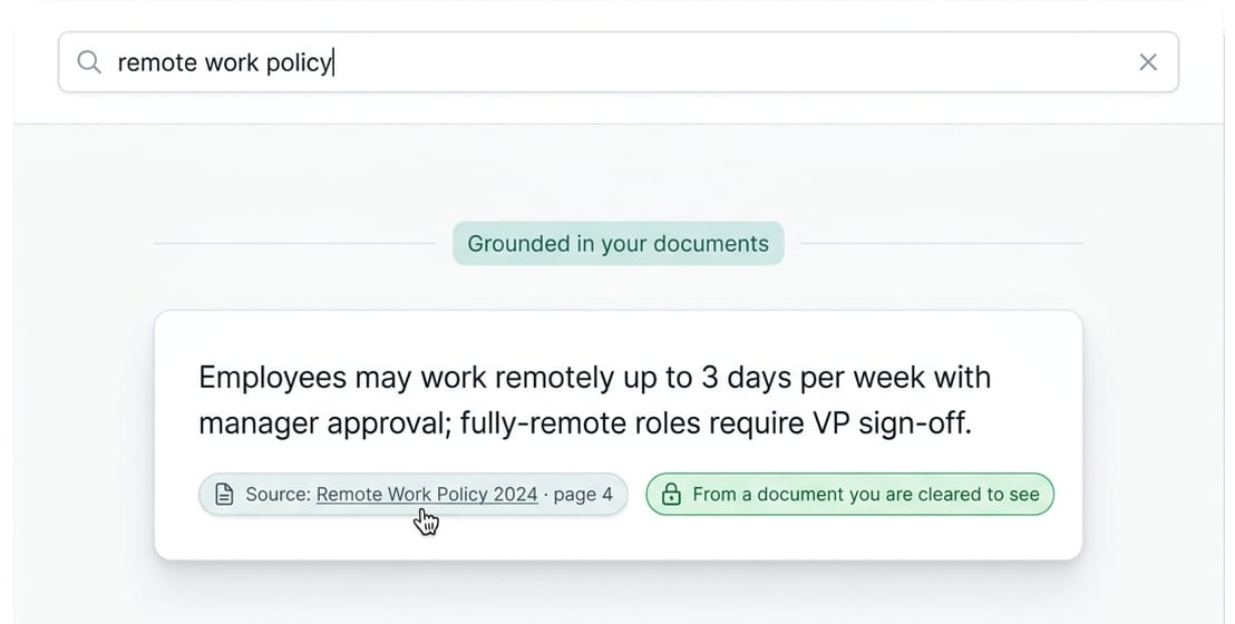 One grounded, cited answer sourced to a specific policy document and page, from a document the requester is cleared to see